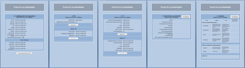 BLH Word til skabeloner - Formularprocessen